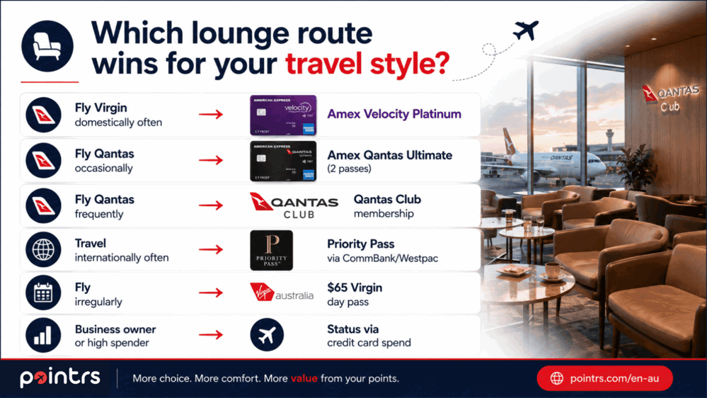 Which lounge route wins for your travel style?
