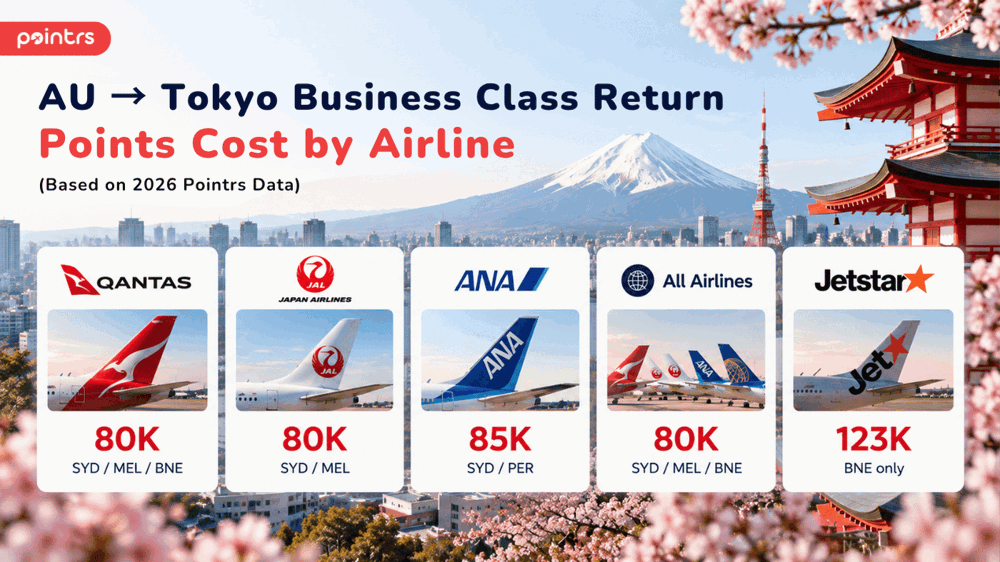 Points cost by Airline leaving Australia to Tokyo Business Class Return