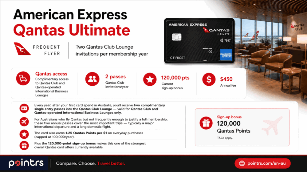 Best card for Qantas Club access: Amex Qantas Ultimate