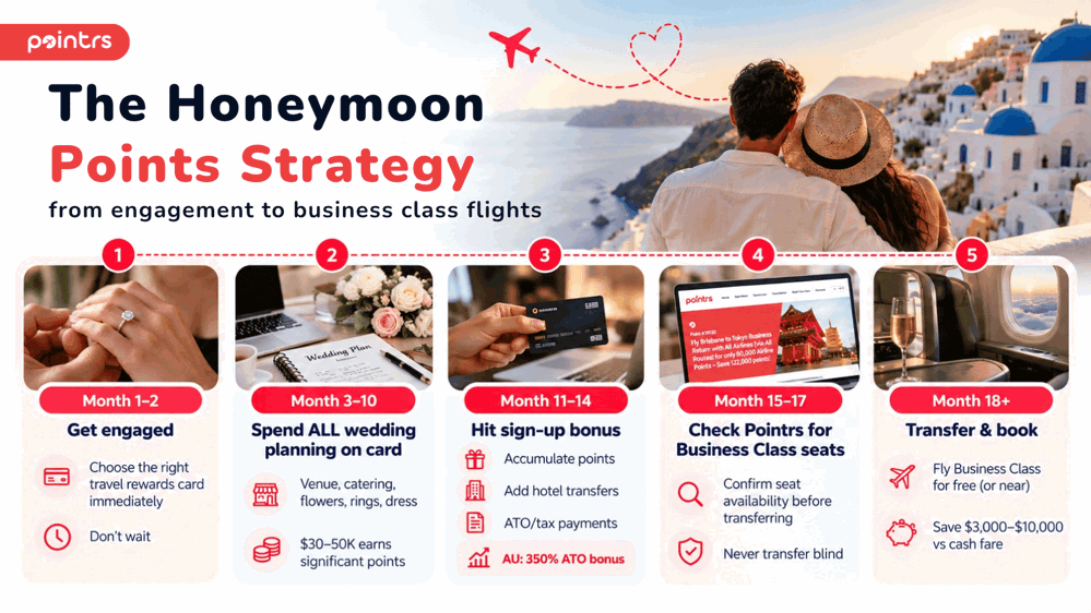 The honeymoon points strategy — from engagement to Business Class