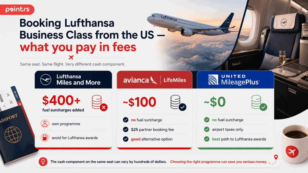 Booking Lufthansa Business Class from the US by Pointrs