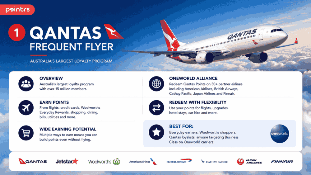 Qantas frequent flyer program overview - Pointrs