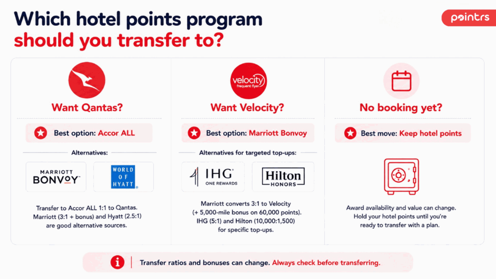 Which Hotel Points Program Should you transfer to - Pointrs Australia