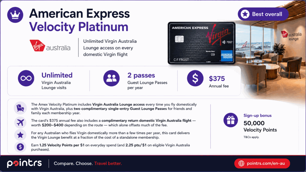 Best card for Virgin Australia Lounge access: Amex Velocity Platinum