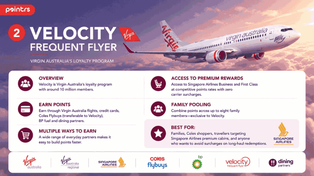 Velocity Frequent Flyer program overview - Pointrs