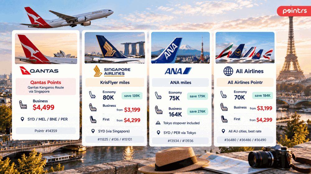 Which programme to use — AU to Europe by what you hold