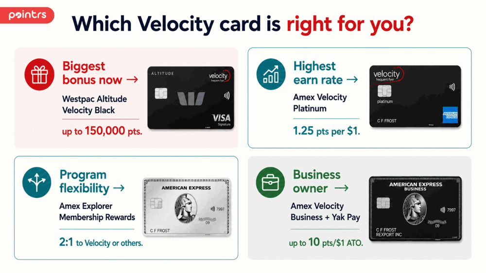 Which Velocity card is right for you