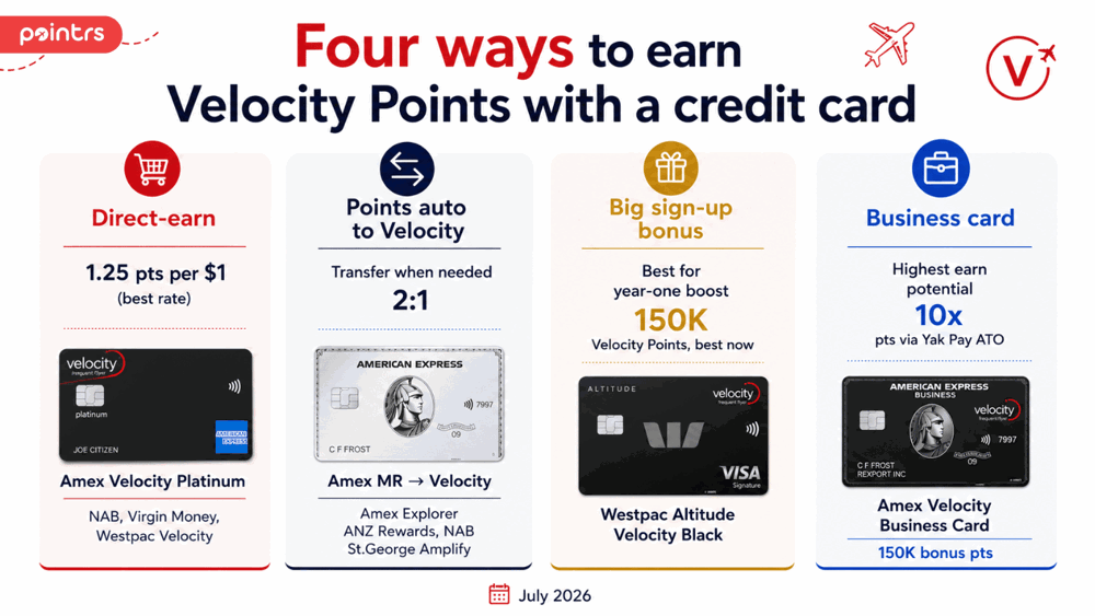 Four ways to earn Velocity Points with a credit card