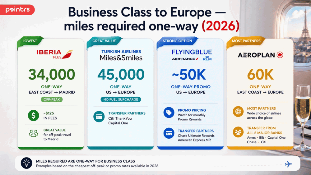 Business Class to Europe