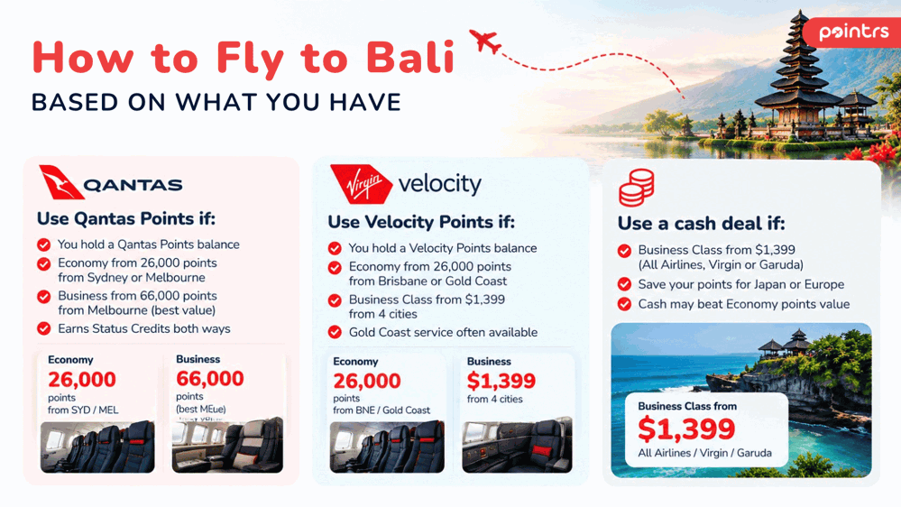 How to fly to Bali based on what you have
