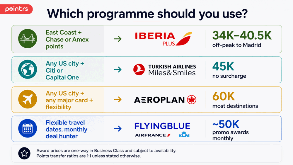 Which Programme Should You Use for Business Class to Europe from USA