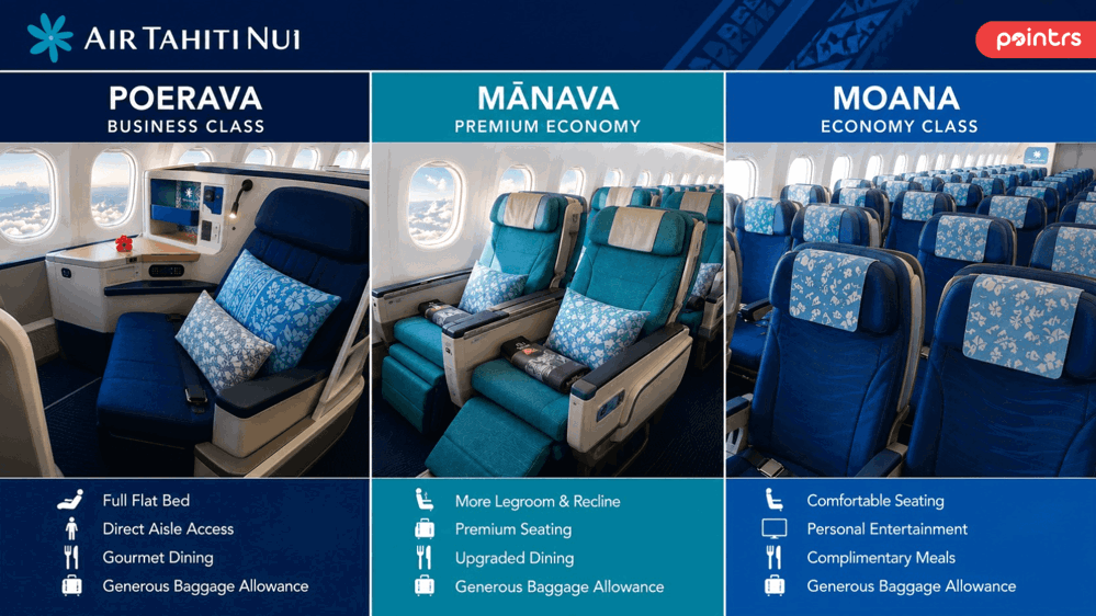 Air Tahiti Nui Boeing 787-9 Tahitian Dreamliner