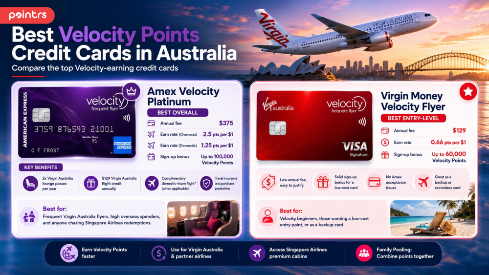 Comparison of Best credit cards for Virgin Australia Velocity Points