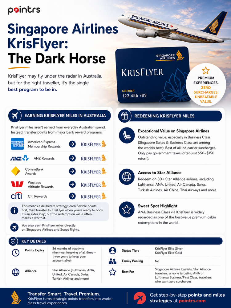 Singapore Airlines KrisFlyer - Frequent Flyer Guide (Infographic)