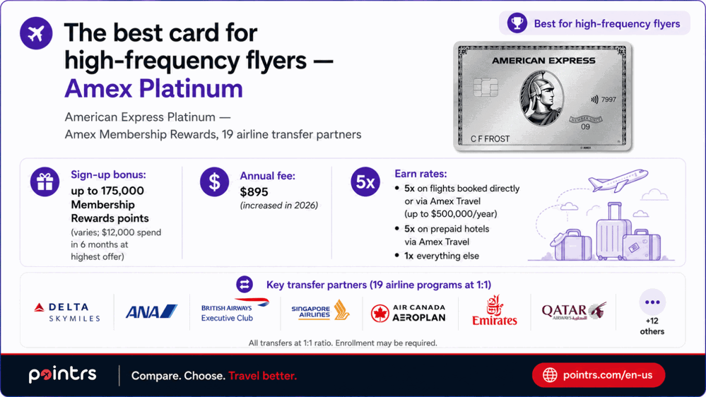The best card for high-frequency flyers — Amex Platinum