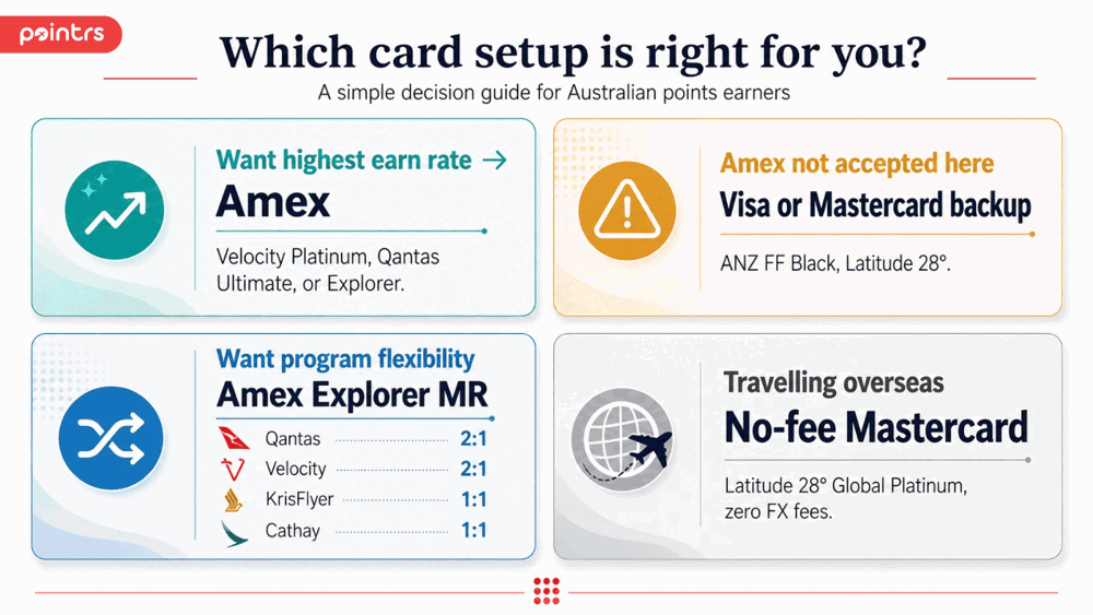 Which card setup is right for you