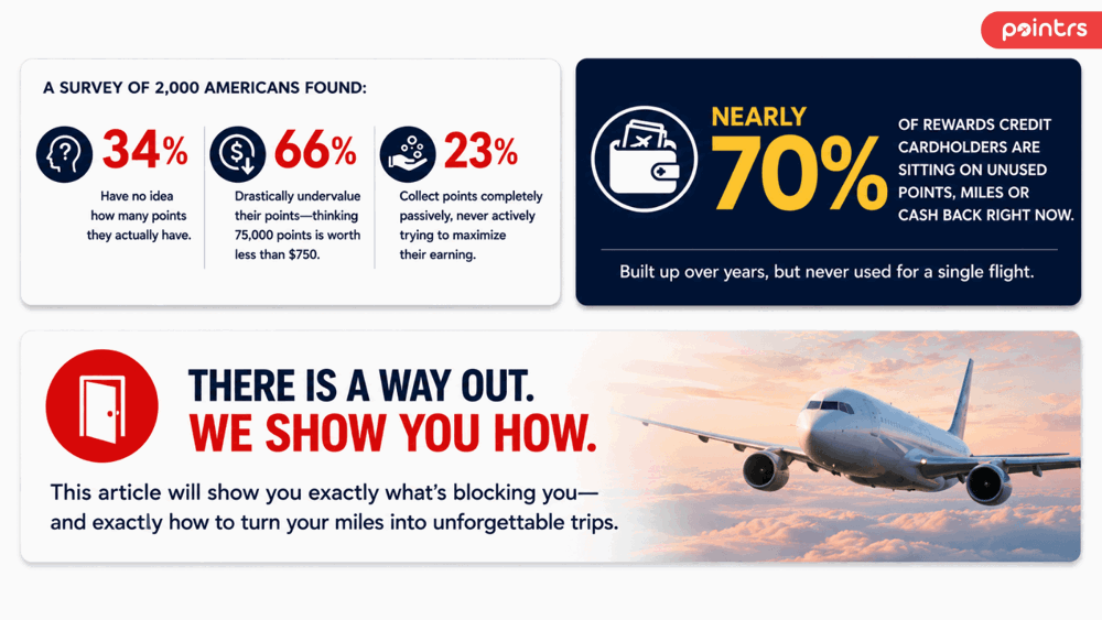 recent survey of 2,000 Americans for Frequent Flyer Miles