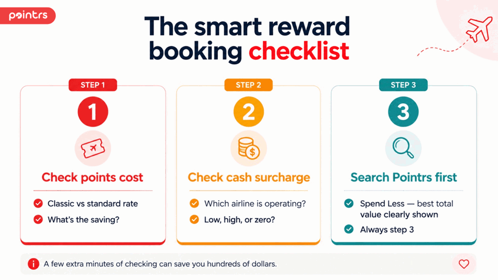 Reward Booking Checklist