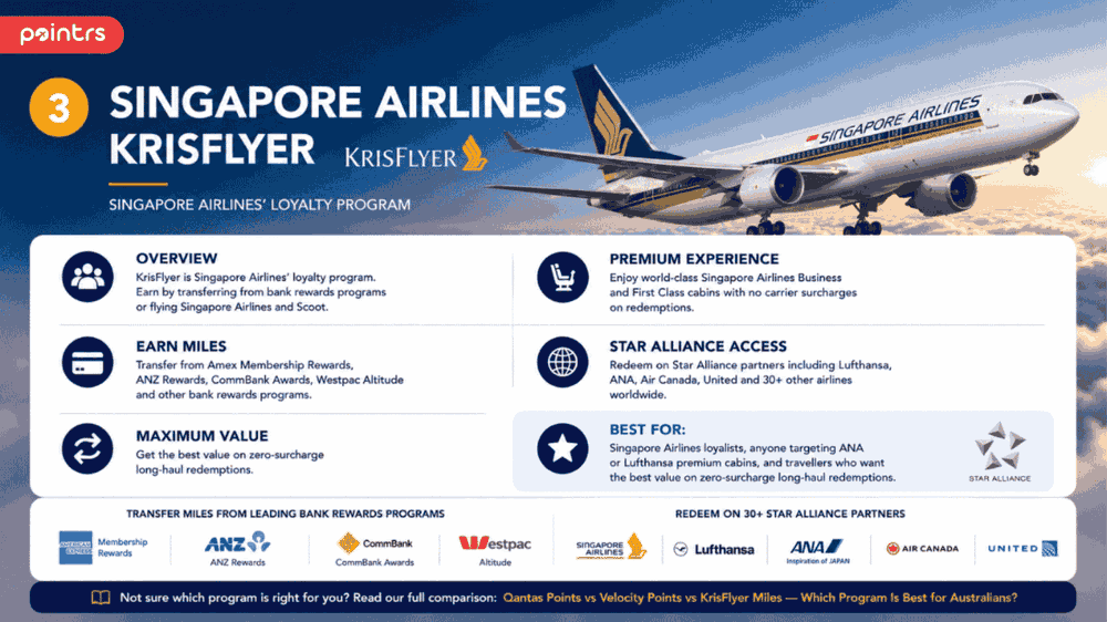 Singapore Airlines KrisFlyer Loyalty Program Overview - Pointrs