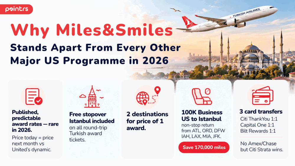 Why Turkish Airlines Miles&Smiles is worth it