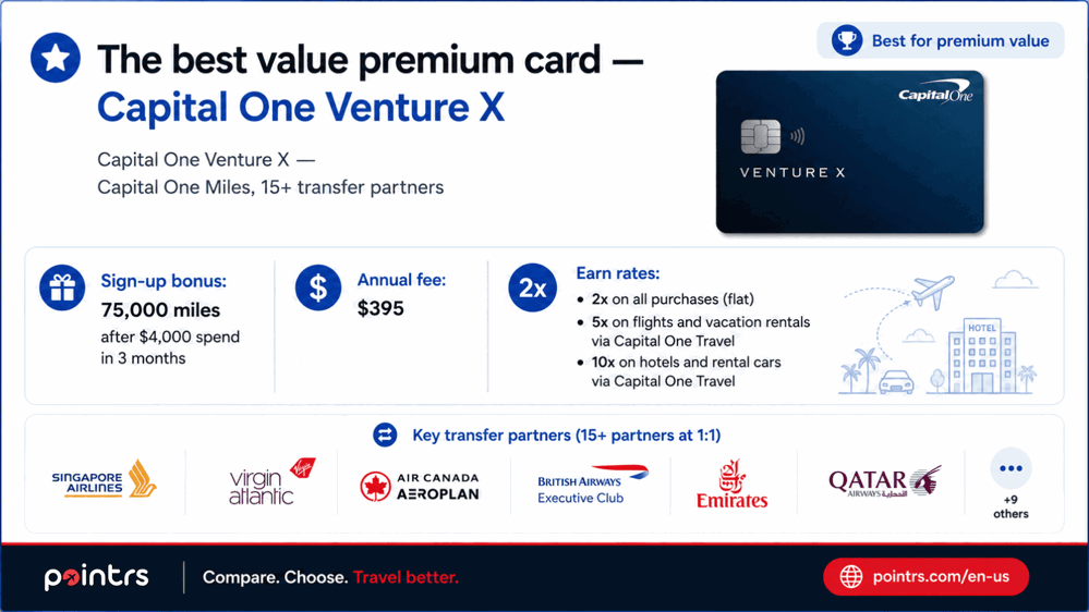 The best value premium card: Capital One Venture X