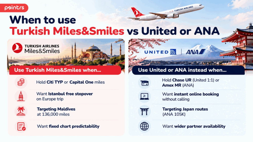 Turkish Airlines Miles&Smiles vs United Airlines or ANA Airlines